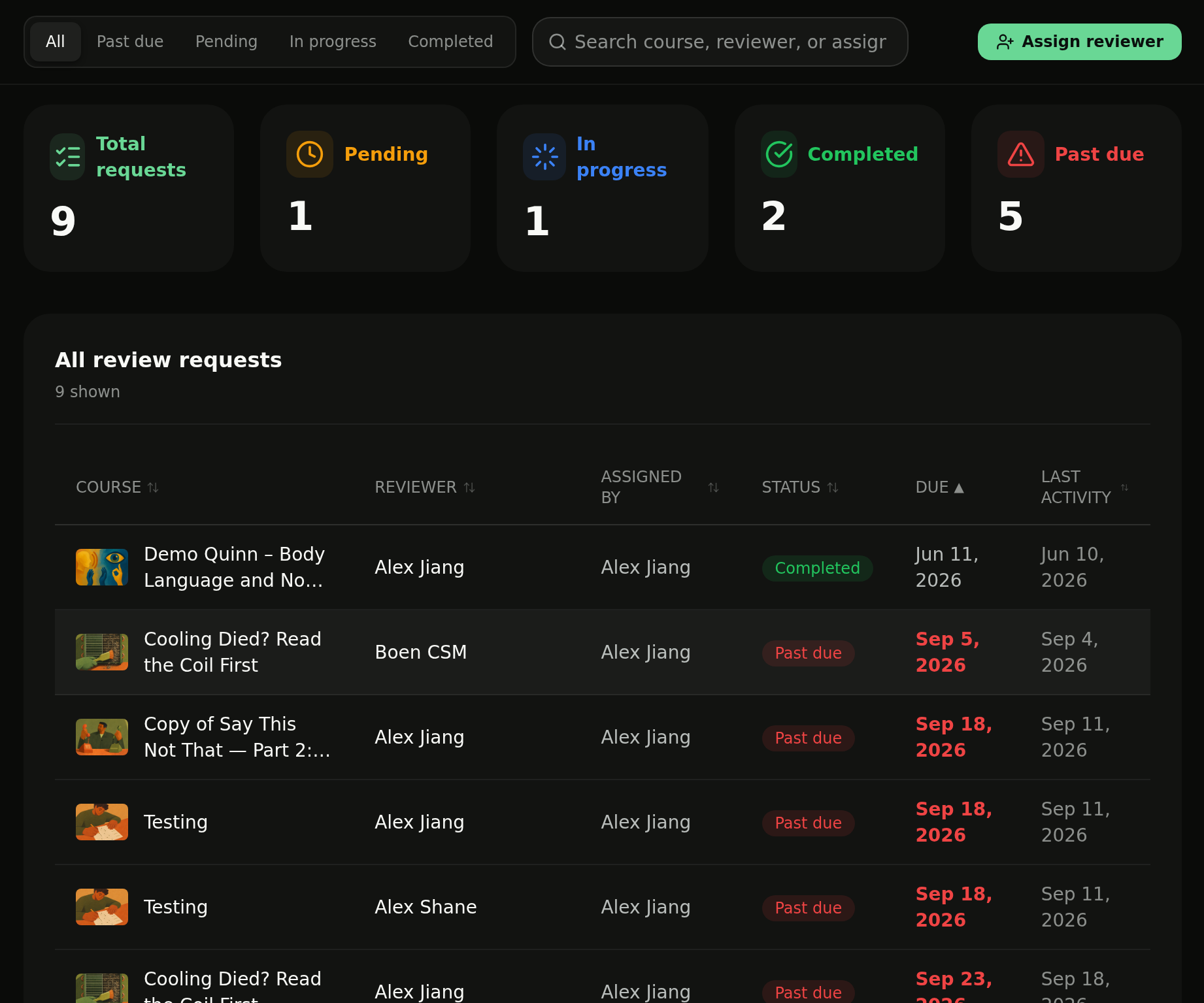 Review Requests dashboard showing status cards and the All review requests table