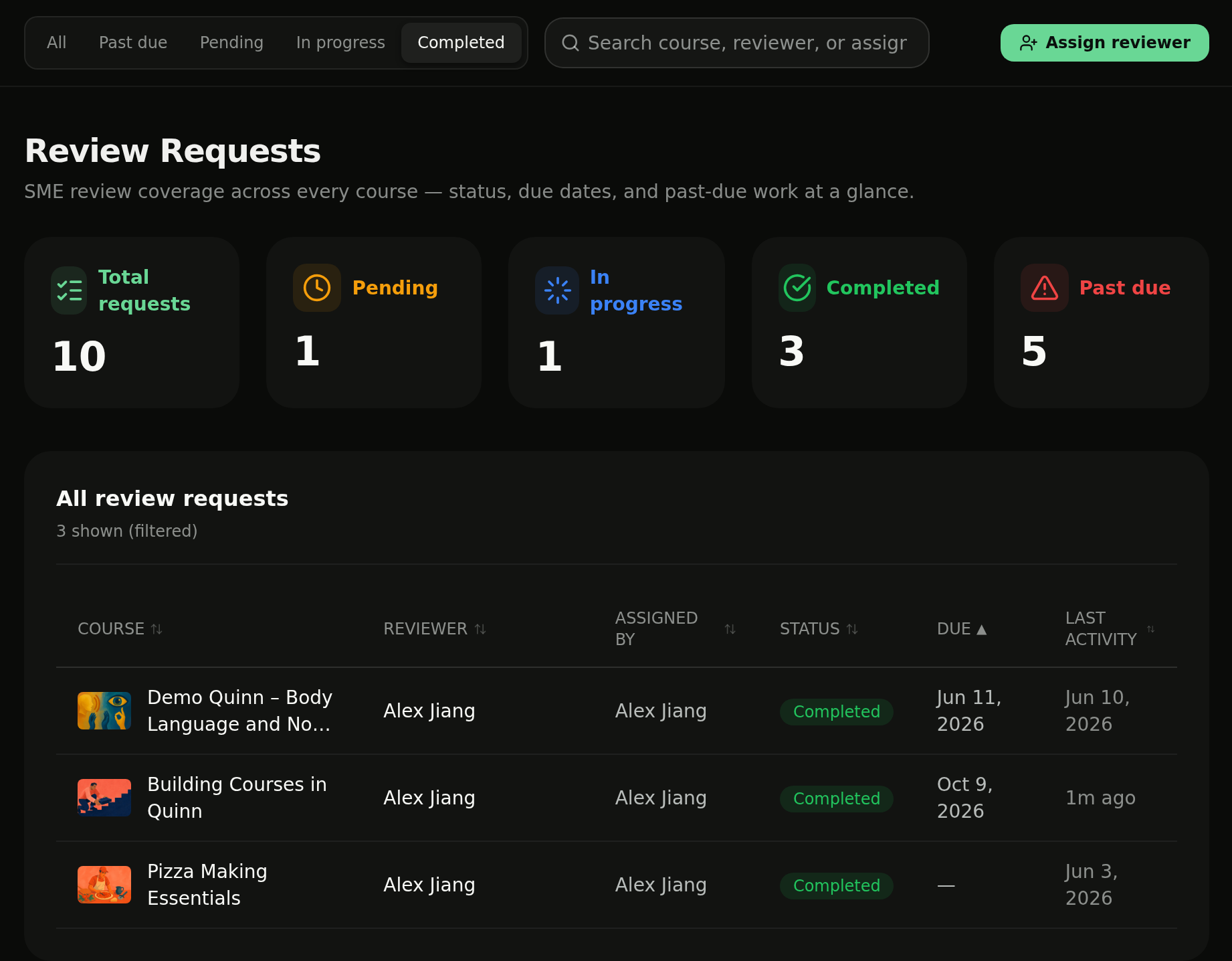 Review Requests dashboard filtered to Completed, showing the finished review request