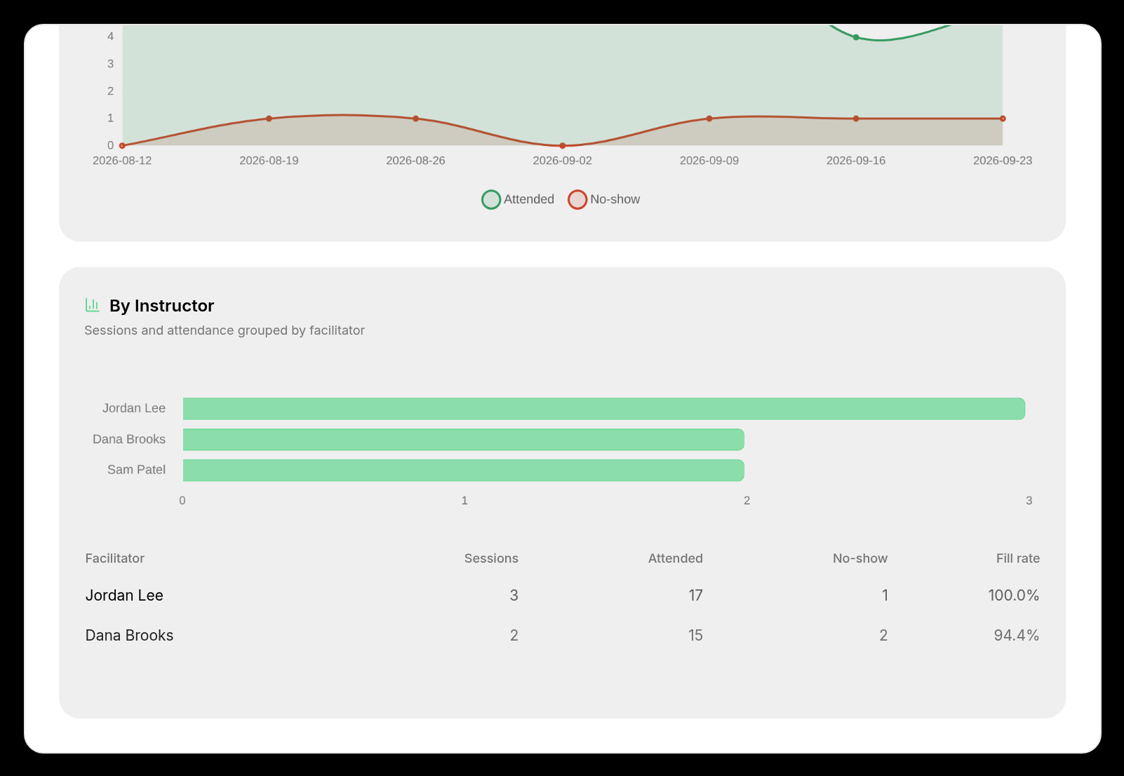 Attendance analytics with a By instructor table