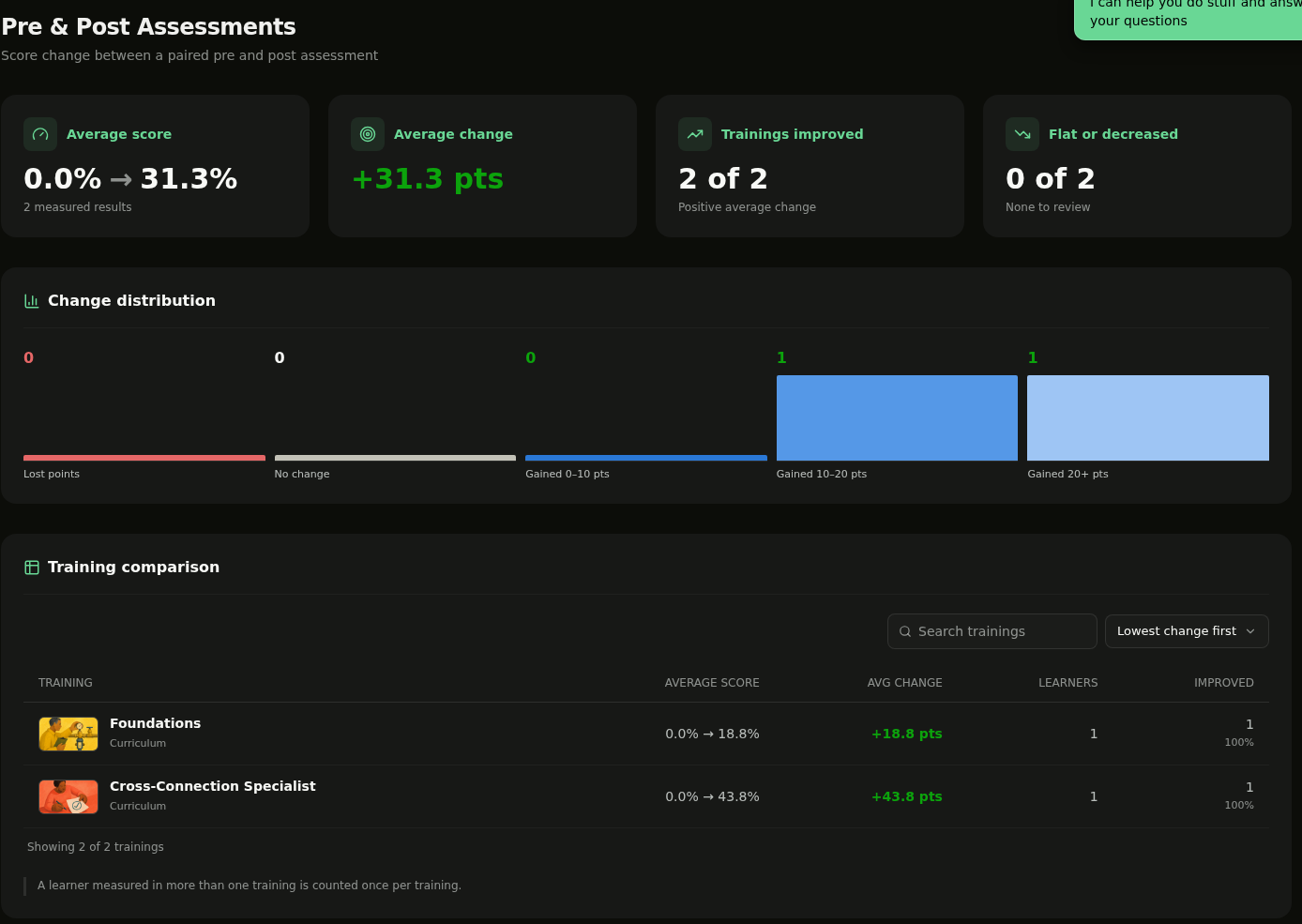 Pre & Post Assessments overview with KPIs, change distribution, and training comparison