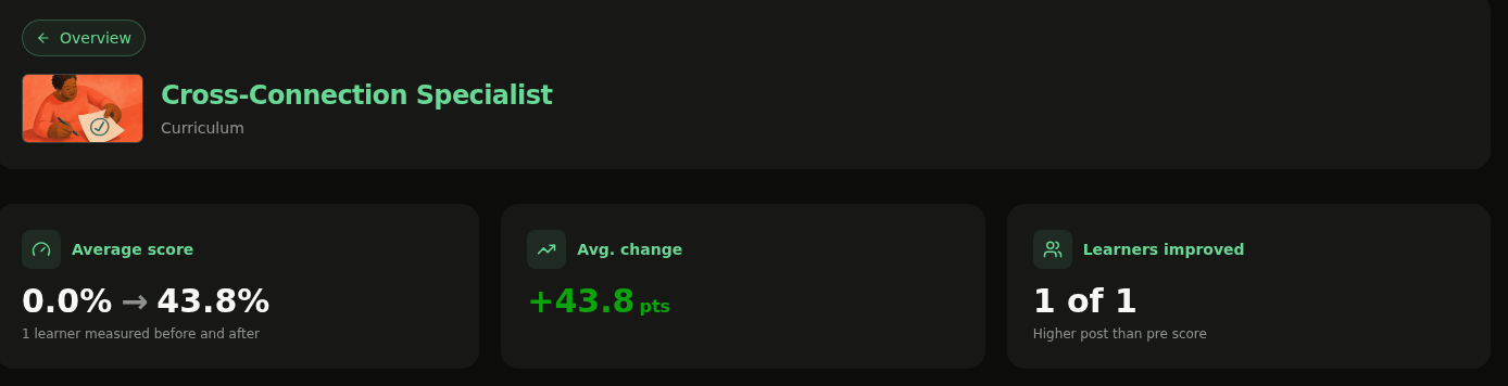 Detail view for one training showing average score, average change, and learners improved