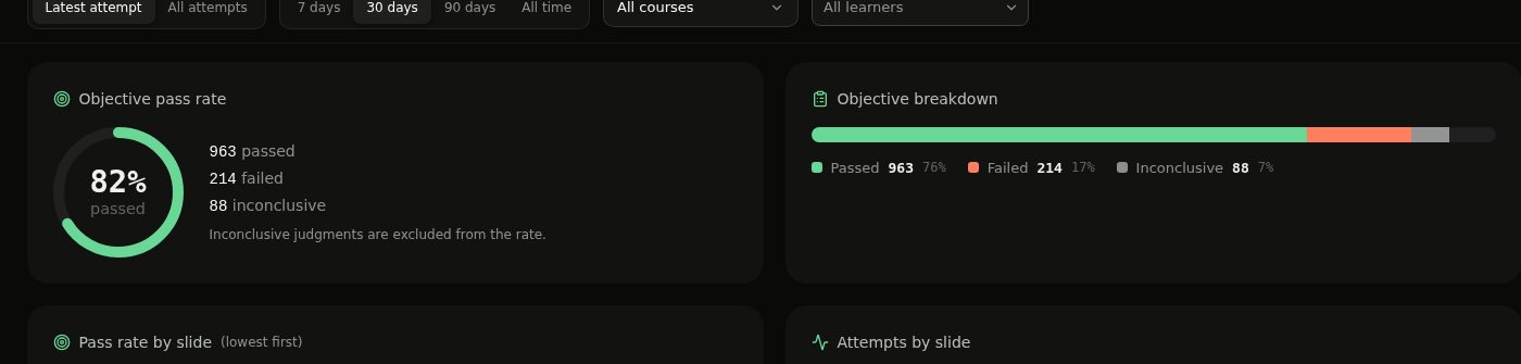 Objective pass rate and objective breakdown cards