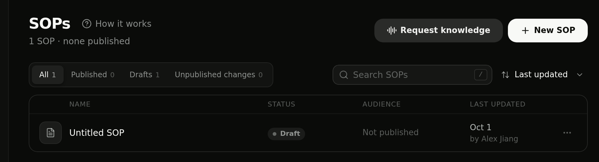 SOPs list with filters, search, and the New SOP button