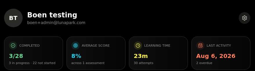 Learner profile header with completed, average score, learning time and last activity stats