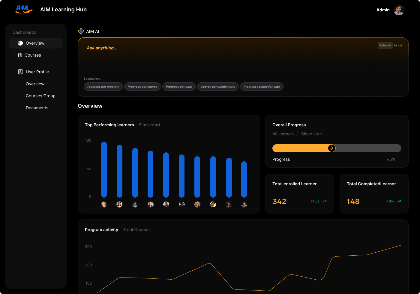 Analytics Dashboard